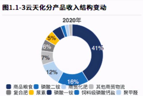 云天化 半年4倍的狂歡,站在新能源c位的龍頭,還能繼續飛嗎
